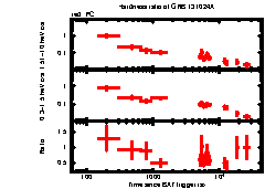 XRT Light curve of GRB 131024A