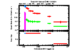 XRT Light curve of GRB 131202A