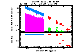 XRT Light curve of GRB 140102A