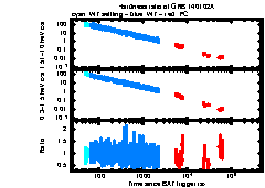 XRT Light curve of GRB 140102A