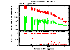 XRT Light curve of GRB 140213A