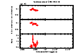 XRT Light curve of GRB 140311B