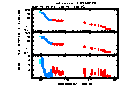 XRT Light curve of GRB 140323A