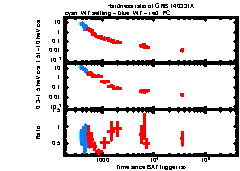 XRT Light curve of GRB 140331A