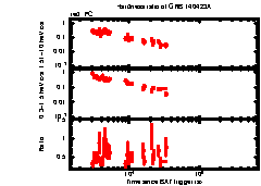 XRT Light curve of GRB 140423A