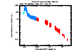 Image of the light curve