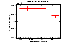 XRT Light curve of GRB 140516A