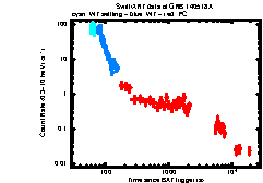 Image of the light curve