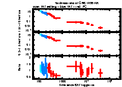 XRT Light curve of GRB 140614A