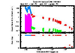 XRT Light curve of GRB 140709A