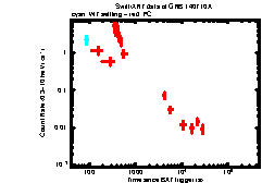 Image of the light curve