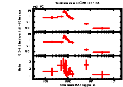 XRT Light curve of GRB 140713A