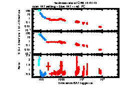 XRT Light curve of GRB 141017A