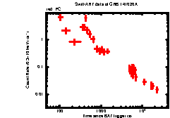 Image of the light curve