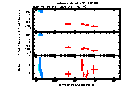 XRT Light curve of GRB 141026A