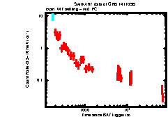 XRT Light curve of GRB 141109B