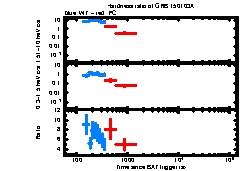 XRT Light curve of GRB 150103A