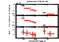 XRT Light curve of GRB 150110B