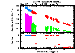 XRT Light curve of GRB 150309A