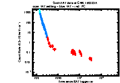 XRT Light curve of GRB 150323A
