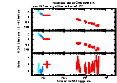 XRT Light curve of GRB 150817A