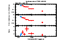 XRT Light curve of GRB 150819A