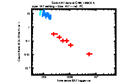 Image of the light curve