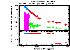 XRT Light curve of GRB 150925A