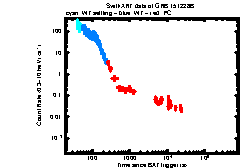 XRT Light curve of GRB 151228B