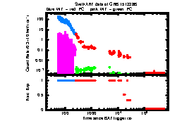 XRT Light curve of GRB 151228B