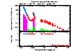 XRT Light curve of GRB 160119A