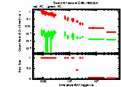 XRT Light curve of GRB 160225A