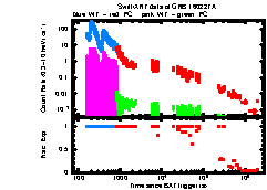 XRT Light curve of GRB 160227A