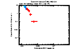 XRT Light curve of GRB 160313A