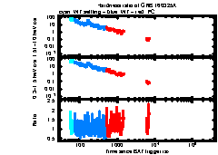 XRT Light curve of GRB 160325A