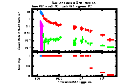 XRT Light curve of GRB 160417A