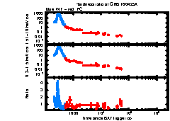 XRT Light curve of GRB 160425A