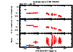 XRT Light curve of GRB 160504A