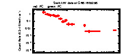 XRT Light curve of GRB 160525B