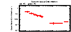 XRT Light curve of GRB 160801A