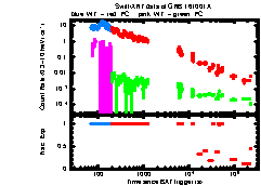 XRT Light curve of GRB 161001A