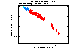 XRT Light curve of GRB 161004B