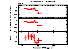 XRT Light curve of GRB 161022A