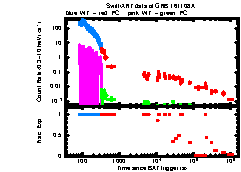 XRT Light curve of GRB 161108A