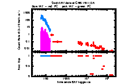 XRT Light curve of GRB 161113A