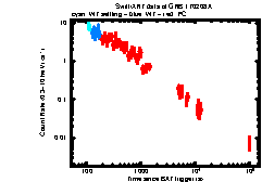 XRT Light curve of GRB 170208A