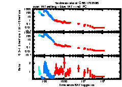 XRT Light curve of GRB 170208B