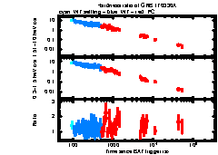 XRT Light curve of GRB 170330A