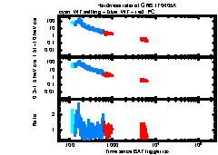 XRT Light curve of GRB 170405A