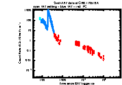 XRT Light curve of GRB 170519A